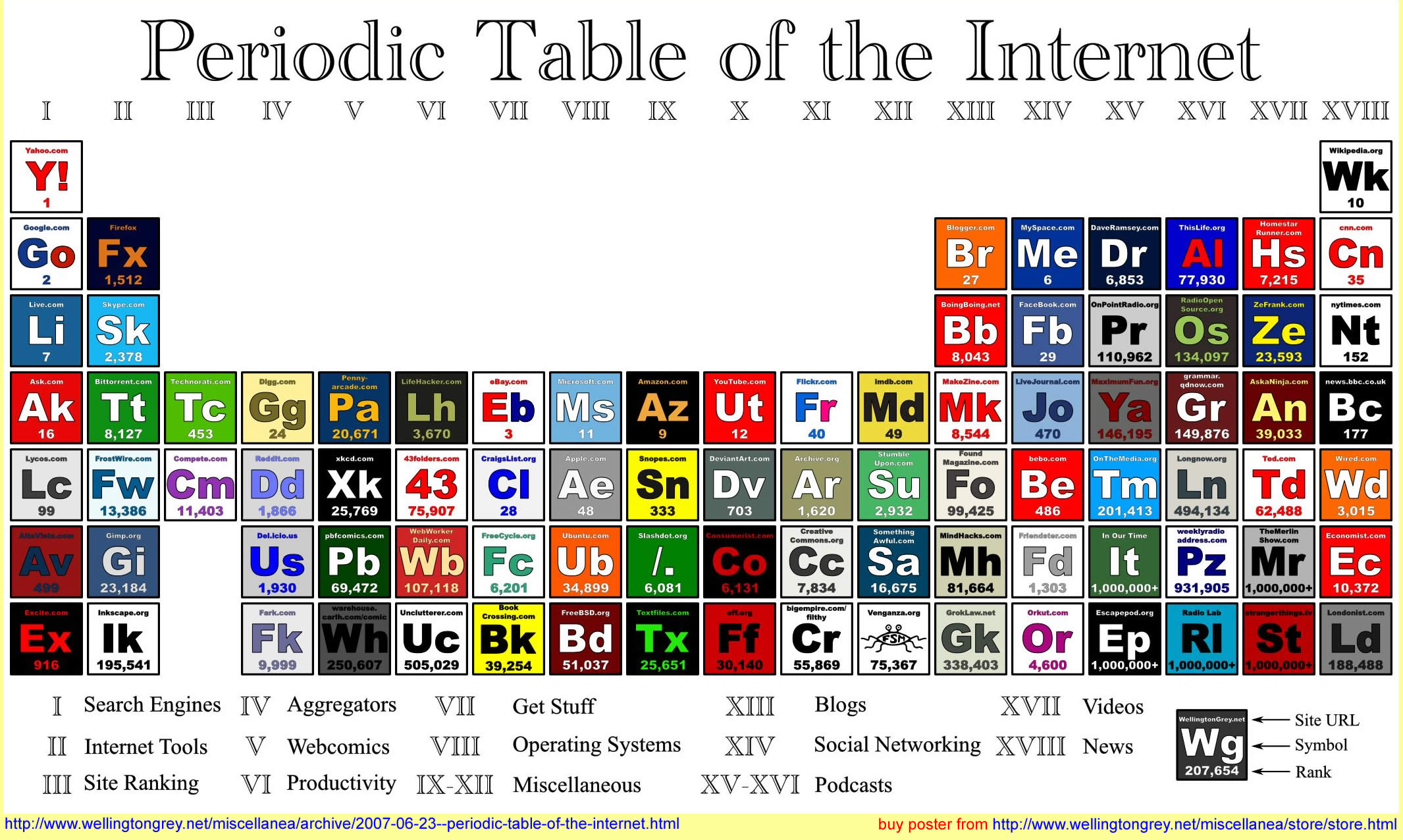 Web 2.0 Table