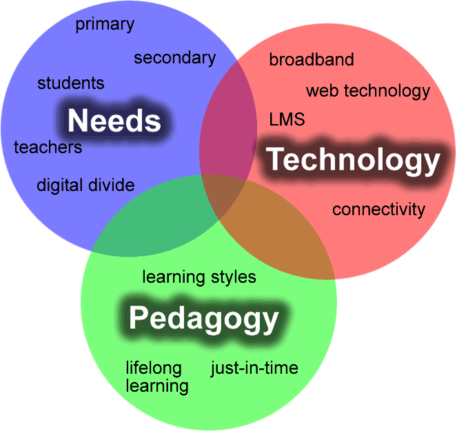 Shambles in S.E.Asia Programme for the elearning at Borneo