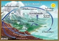 The Water Cycle in Thai