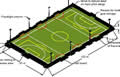 Outdoor sports pitch dimensions and the Multi Use Games Area (MUGA)