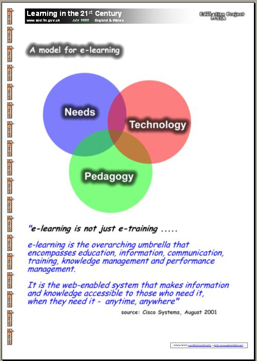 chris smith model. A model for elearning